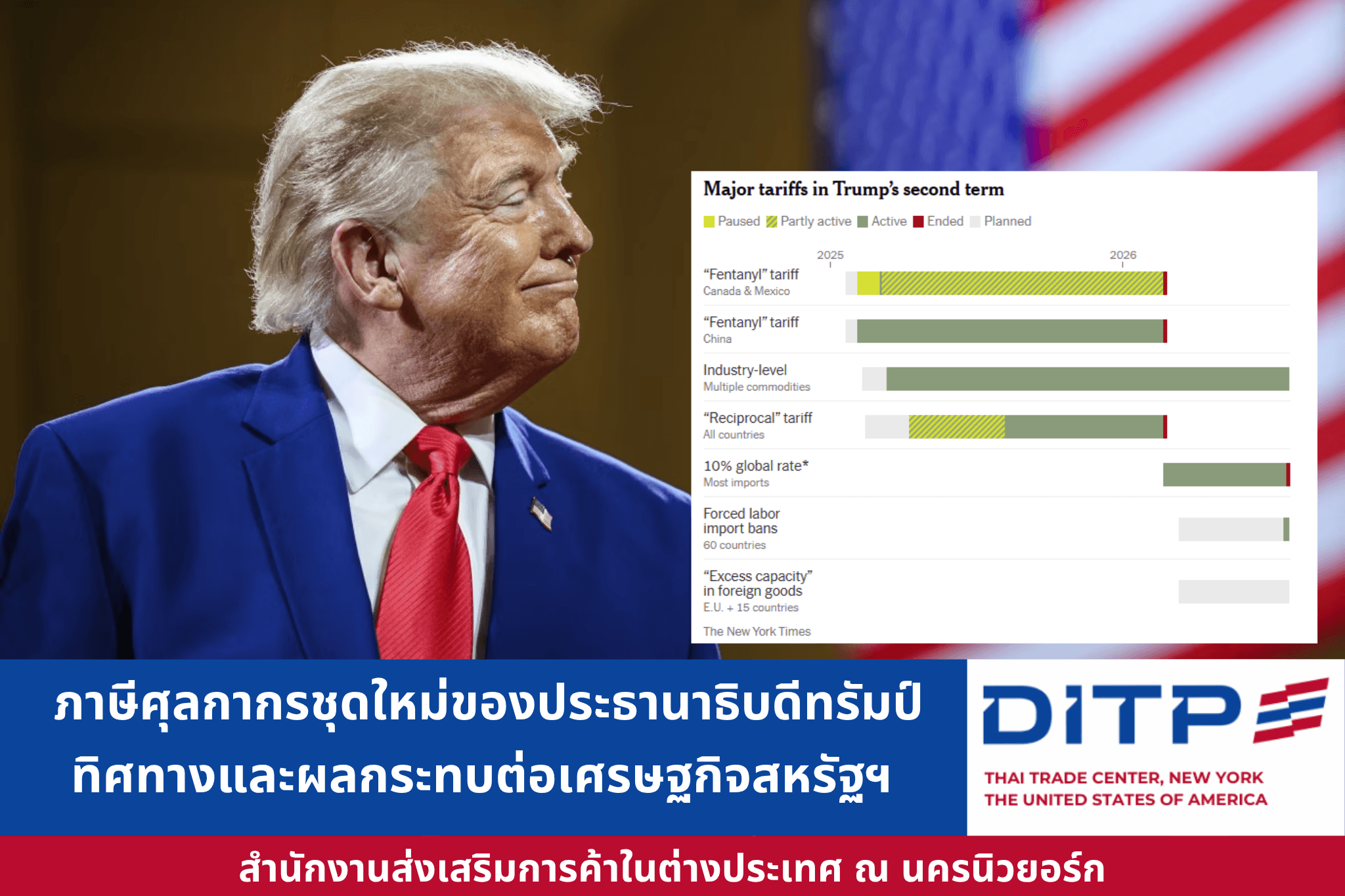 ภาษีศุลกากรชุดใหม่ของประธานาธิบดีทรัมป์ ทิศทางและผลกระทบต่อเศรษฐกิจสหรัฐฯ